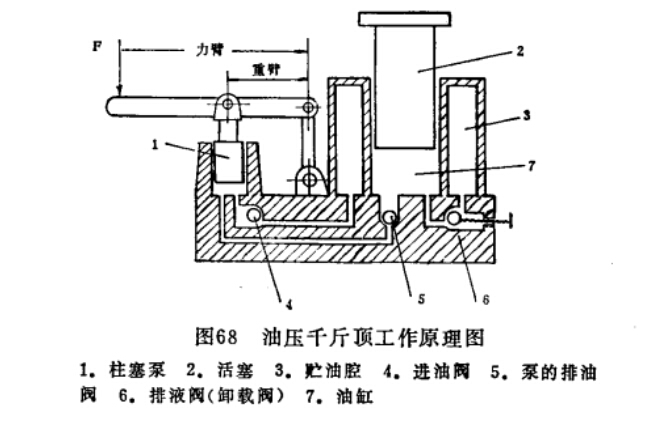 油壓千斤頂工作原理圖 油壓千斤頂工作原理圖