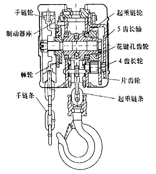 防爆手拉葫蘆結(jié)構(gòu) 防爆手拉葫蘆結(jié)構(gòu)