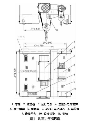 圖1 電動(dòng)葫蘆起重小車(chē)結(jié)構(gòu)圖