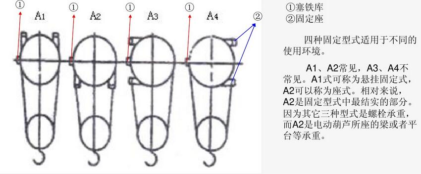 固定式鋼絲繩電動葫蘆出繩方式 固定式鋼絲繩電動葫蘆出繩方式