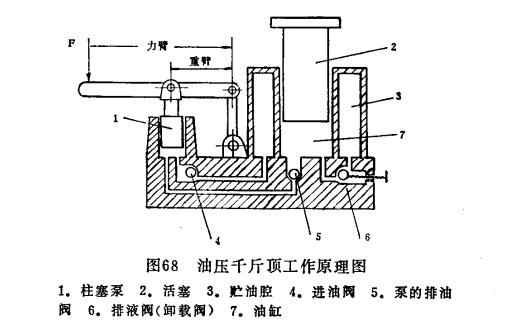 油壓千斤頂工作原理圖 油壓千斤頂工作原理圖