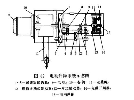 電動(dòng)葫蘆升降示意圖 電動(dòng)葫蘆升降示意圖