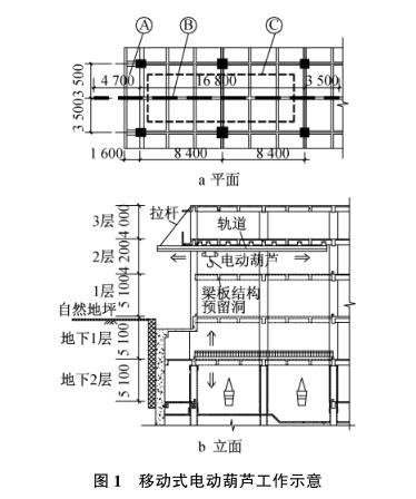 電動葫蘆施工示意圖